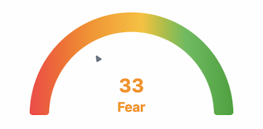 fear